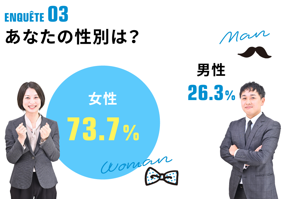 アンケート3