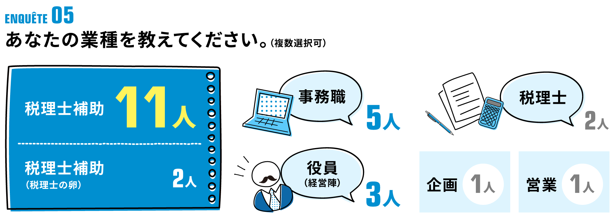 アンケート5
