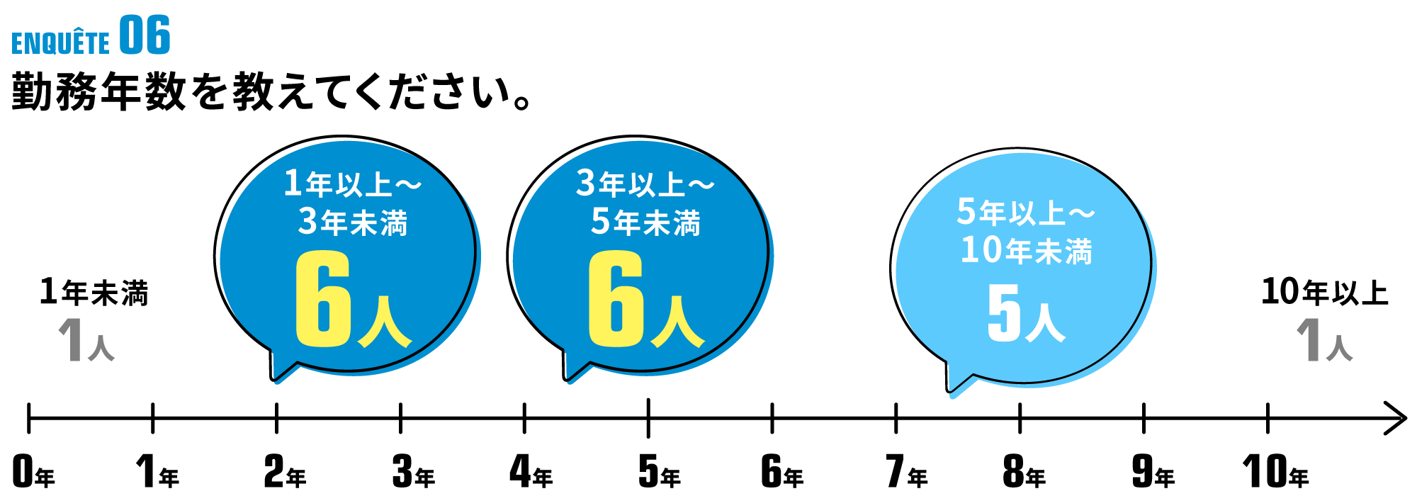 アンケート6