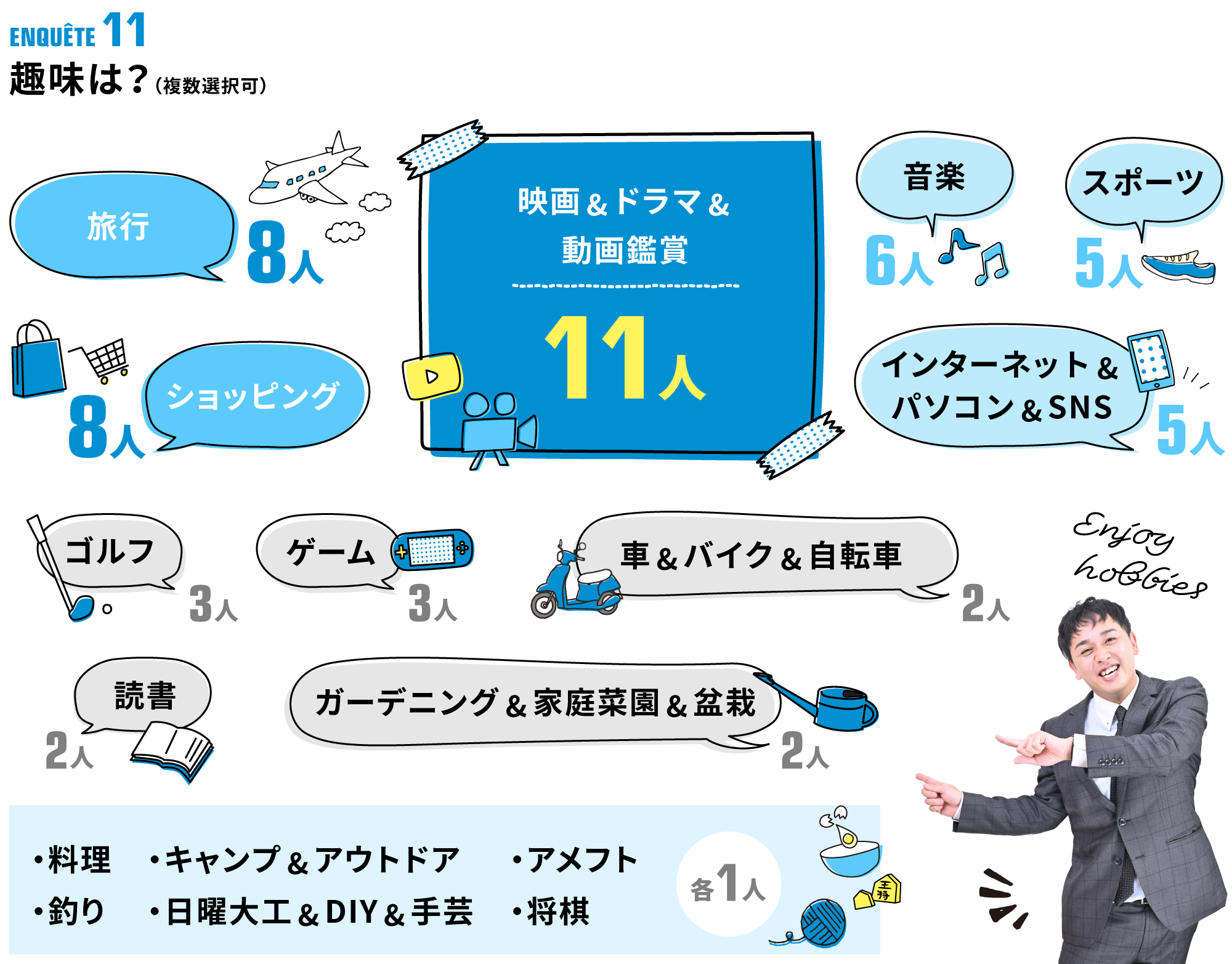 アンケート11