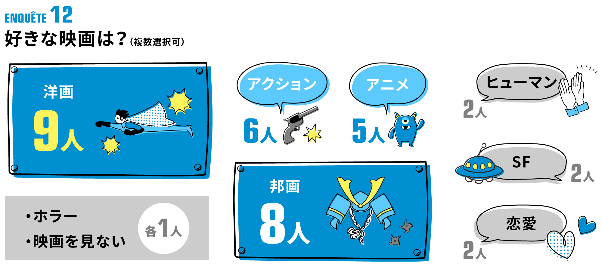 アンケート12